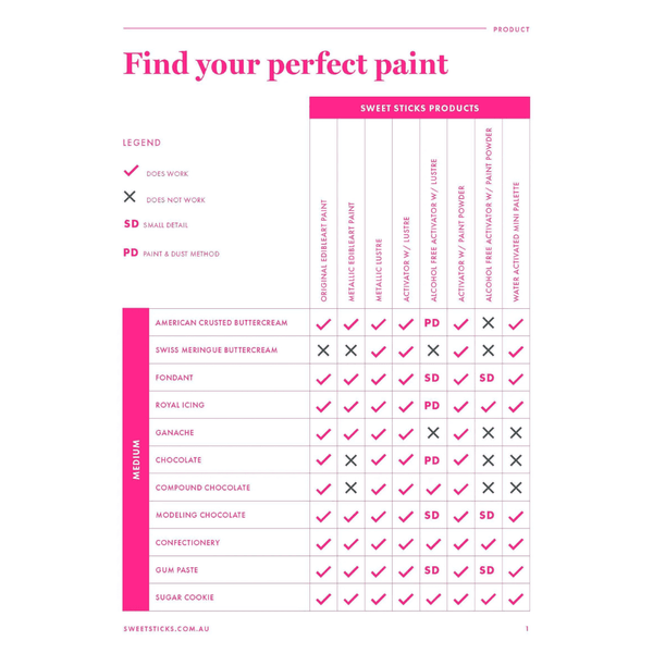 Sweet Sticks Christmas Metallic Paint 3 x 15ml Pack - Sweet Sticks
